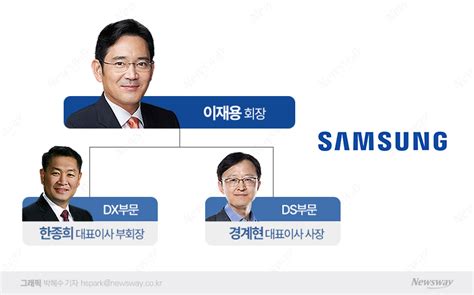 삼성 전자 vd 사업부